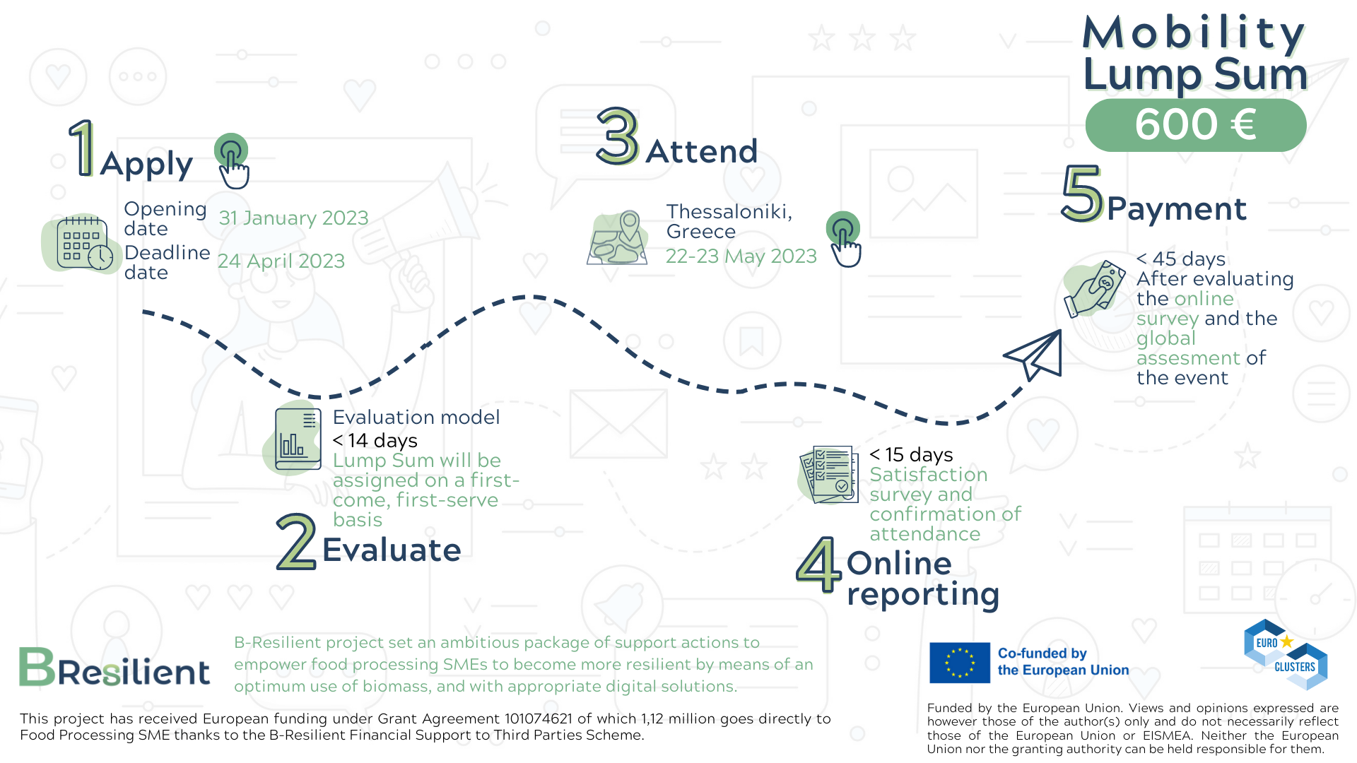 ANNEX 3.1b_Mobility Lump Sum Infographics (PNG) (2)