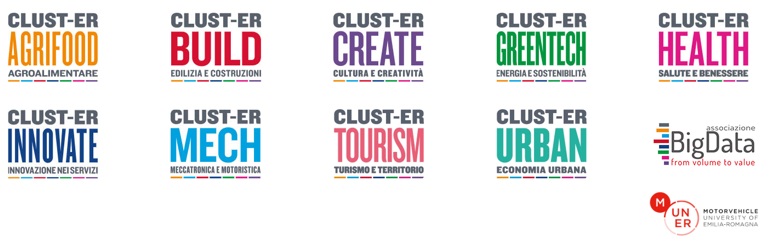 ER Clusters