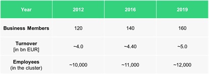 EV Impact