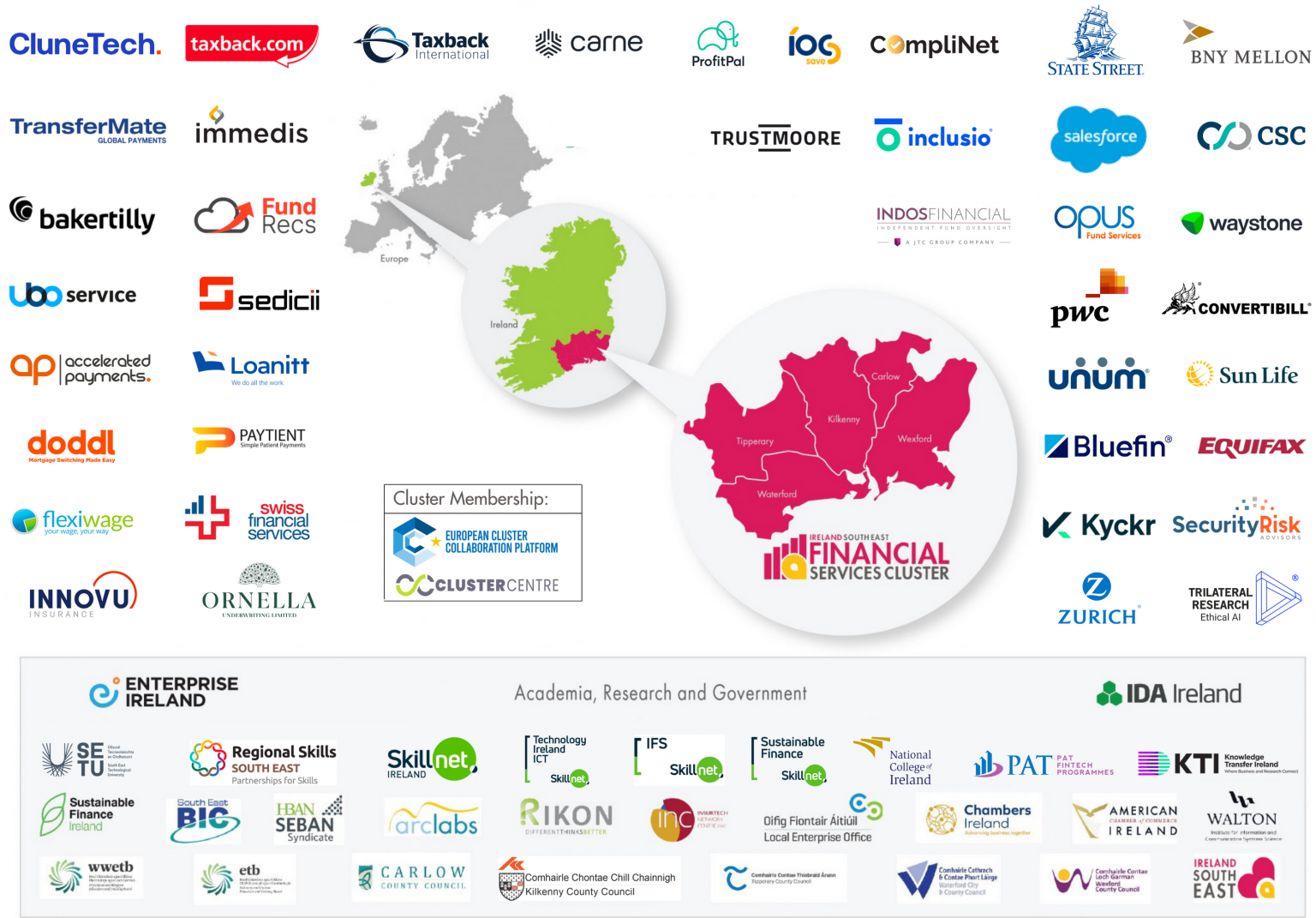 Ireland-South-East-Financial-Services-Cluster-Map-Feb-2023-1536x1071