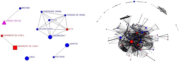 AURA Regional Textile Network 2005 and 2010