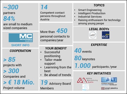 UA Mechatronics Cluster Features