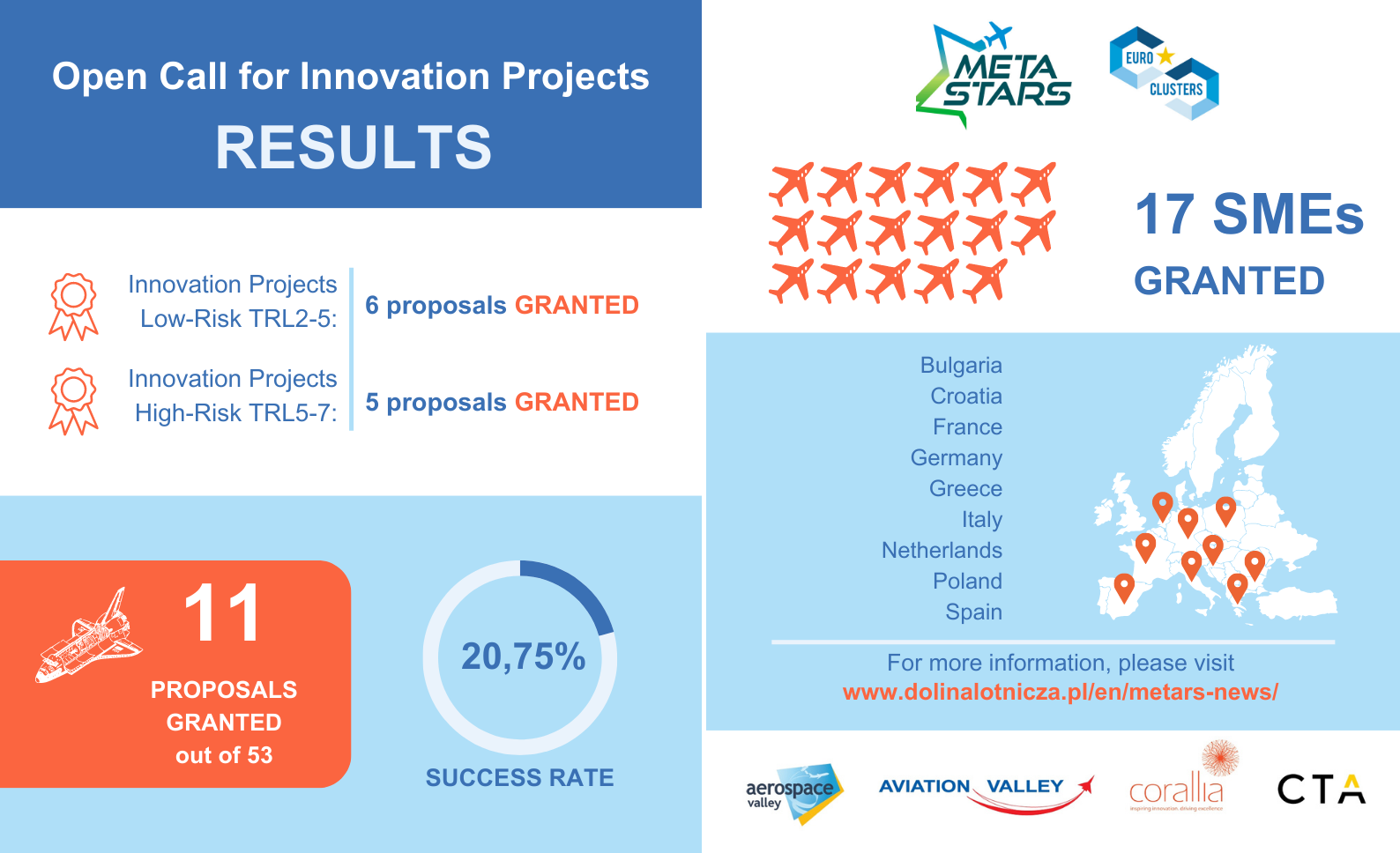 Twitter_Results INNOprojects_final