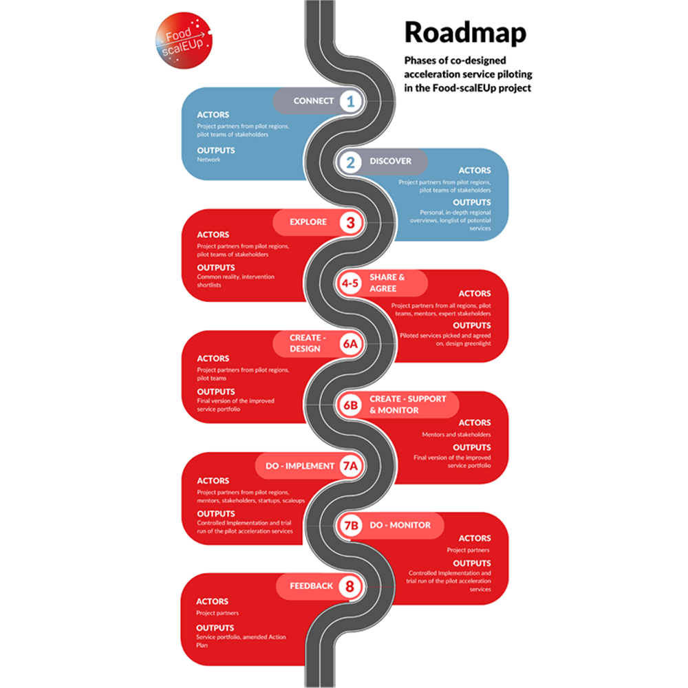 Roadmap