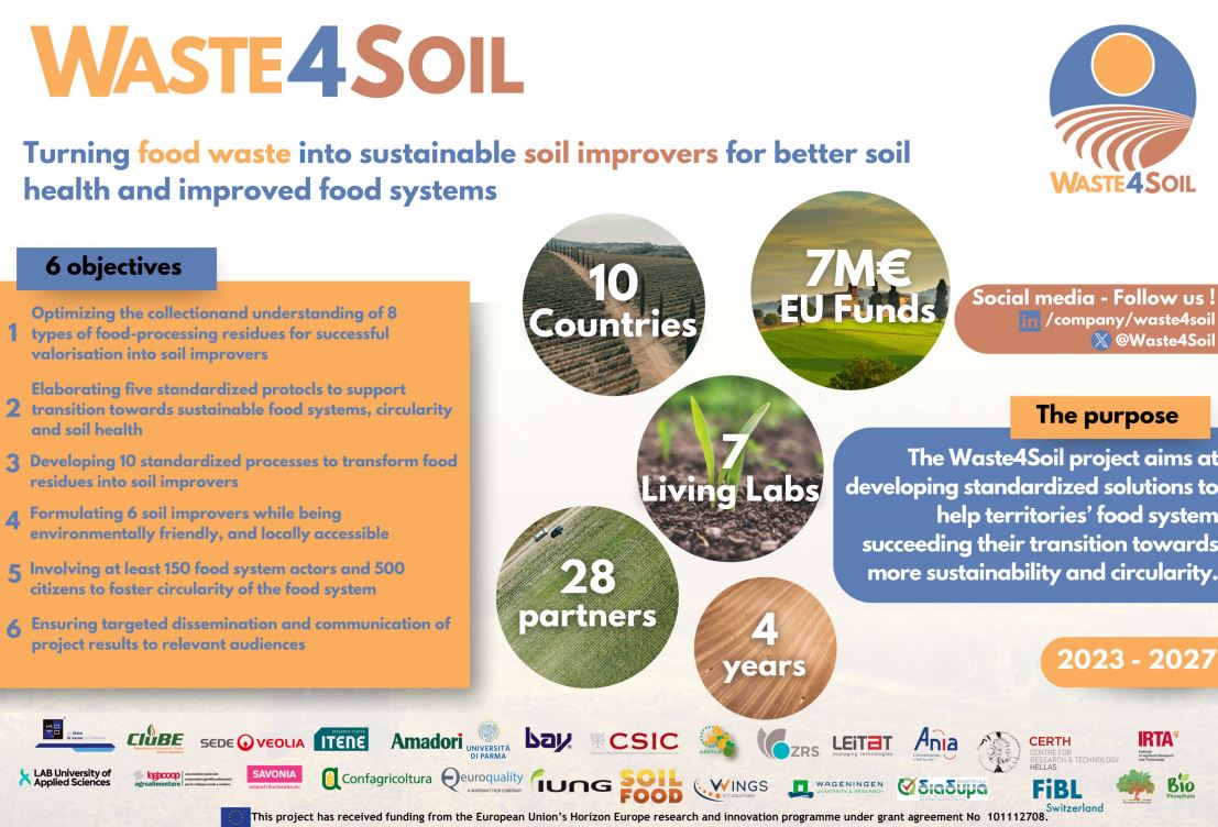 waste4soil
