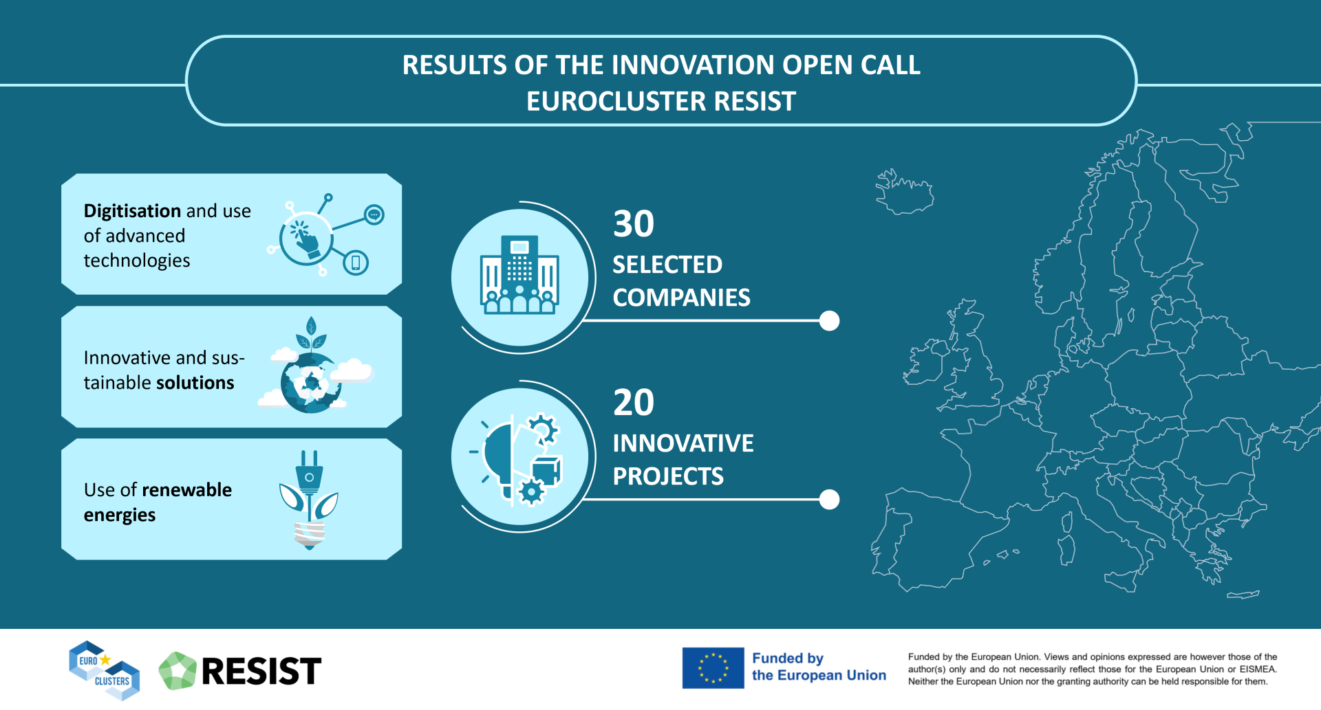 RESIST Innovation open call winners Infographic
