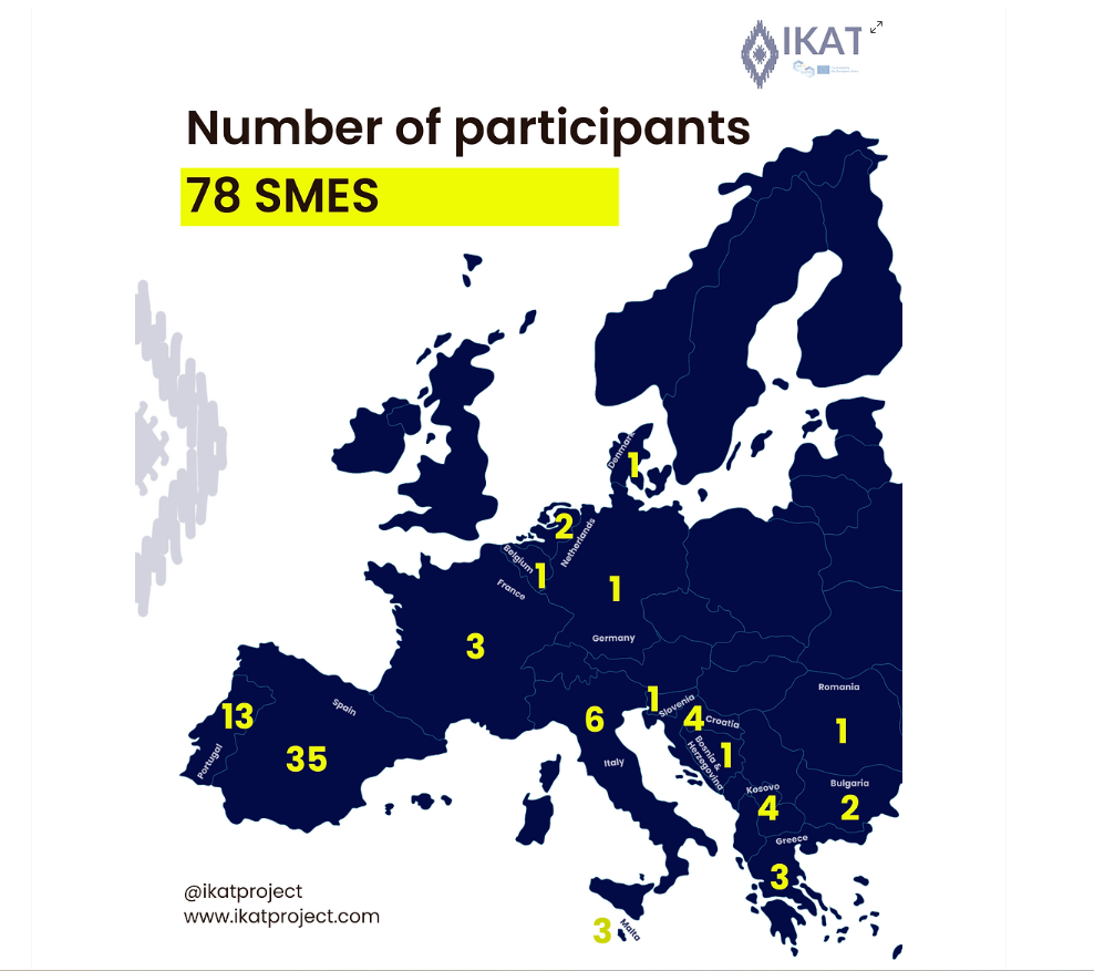 SELECTED SMEs IKAT SELECTED SMEs IKAT