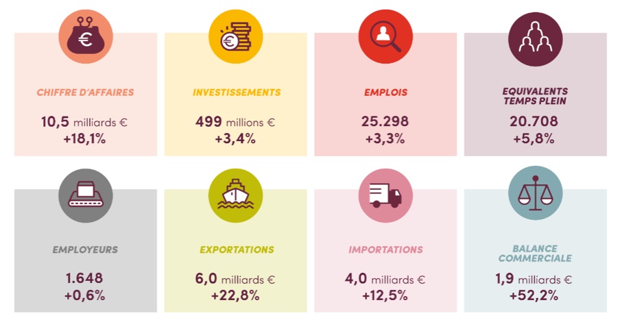 Wallonia_Agri-Food Ecosystem