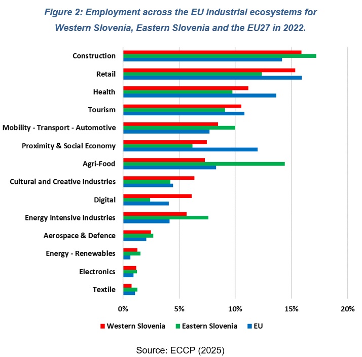 Slovenia_Ecosystems