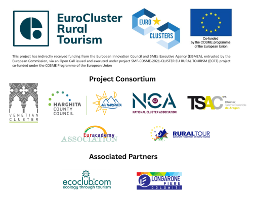Consortium partners