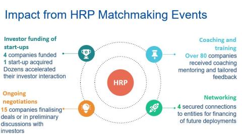 HRP Impact 