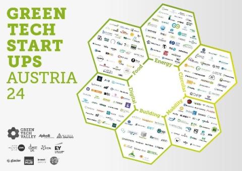 GreenTechStartUpsAustria