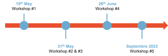 TimeLine_food-scalEUp_1