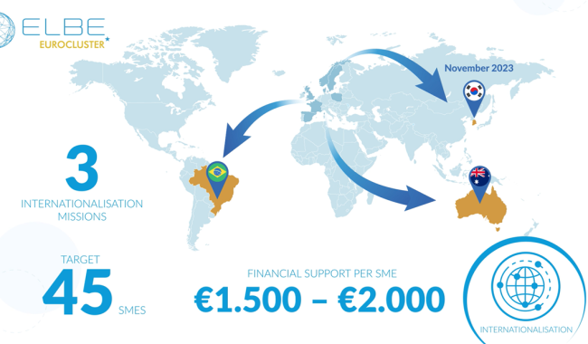 RRSS_Internationalisation