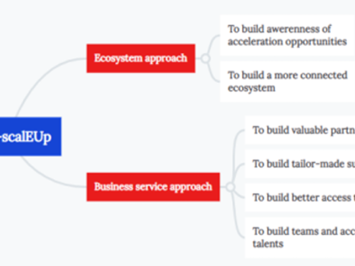 MindMap