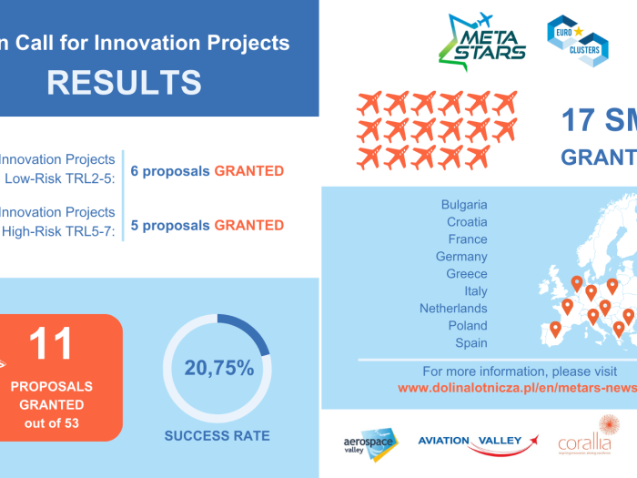 Twitter_Results INNOprojects_final