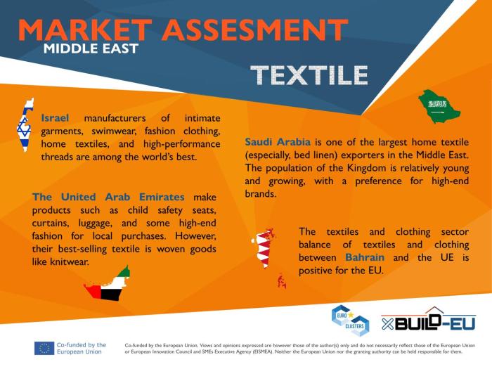 TEXTILE