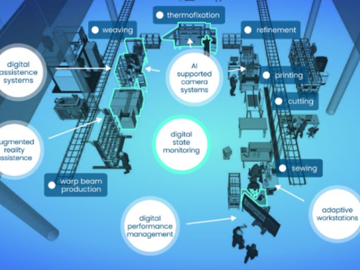 ClusterXChange at Digital Capability Centre - Aachen_2