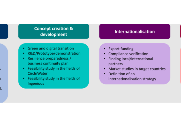 Pool of experts 2