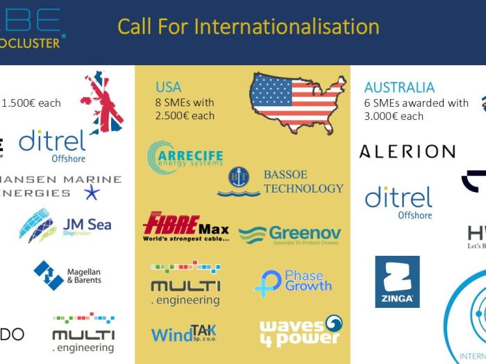 International_Results UK, USA & Australia (RRSS)_0