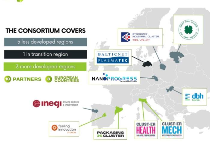 EPIC consortium partners