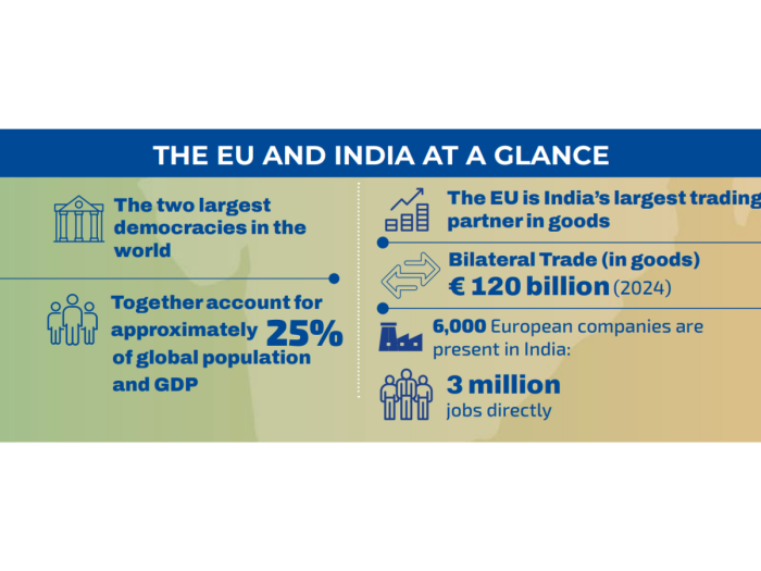 The EU and India at a glance